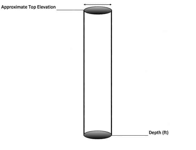Pipe graphic, Approximate top elevation, Depth (ft)